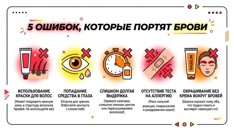 5 ошибок, которые портят брови: использование краски для волос, попадание средства в глаза, слишком долгая выдержка, отсутствие теста на аллергию, окрашивание без крема вокруг бровей