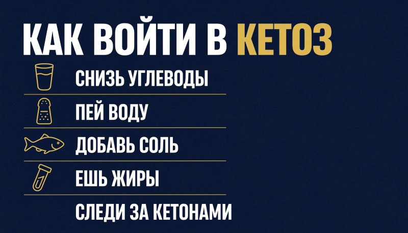 Как войти в кетоз: снизь углеводы, пей воду, добавь соль, ешь жиры, следи за кетонами