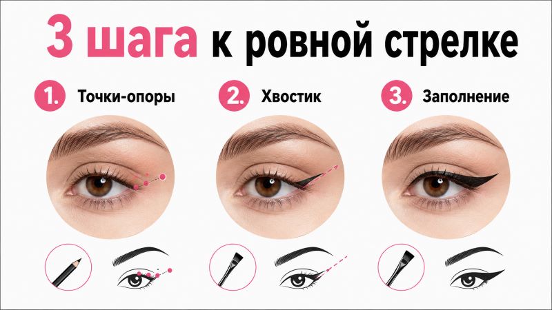 3 шага для идеальной стрелки: точки-опоры, хвостик, заполнение