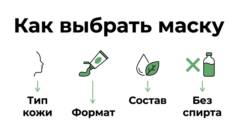 Инфографика: 4 главных критерия выбора маски для лица