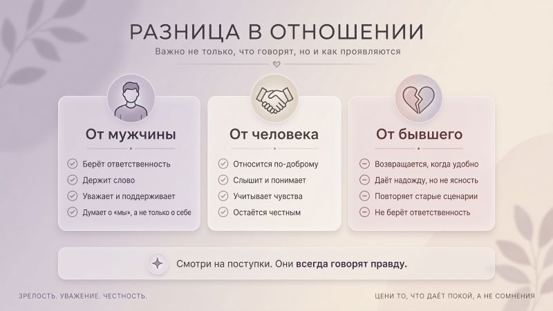 Разница в отношении: мужчина, человек и бывший — сравнение поступков