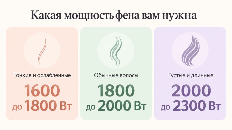 Мощность фена для волос: таблица выбора 1600-2300 Вт